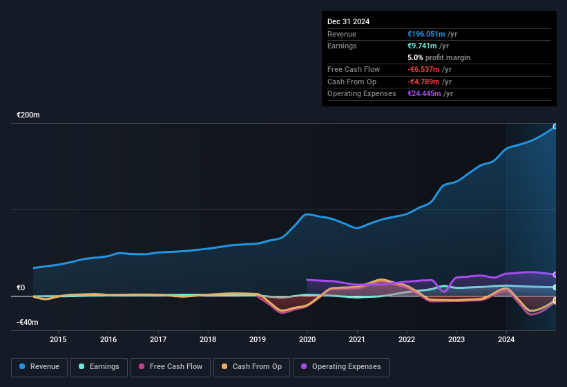 earnings-and-revenue-history