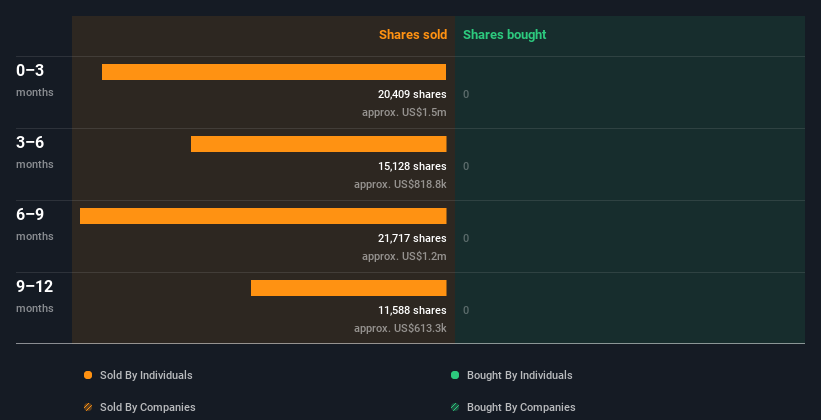 insider-trading-volume