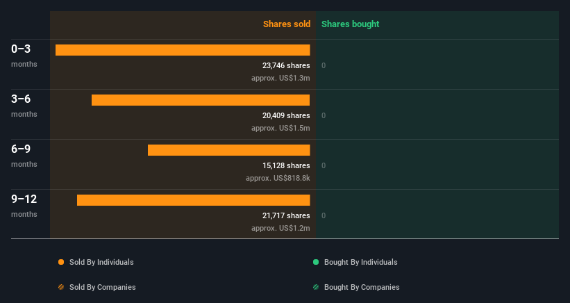 insider-trading-volume