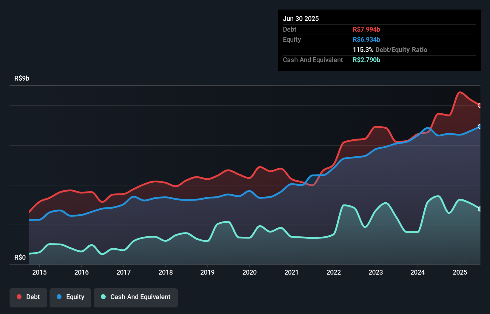 debt-equity-history-analysis