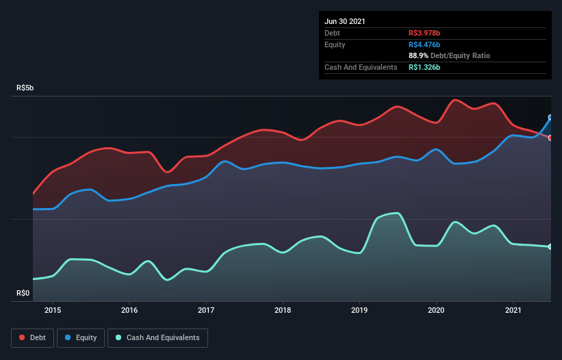 debt-equity-history-analysis