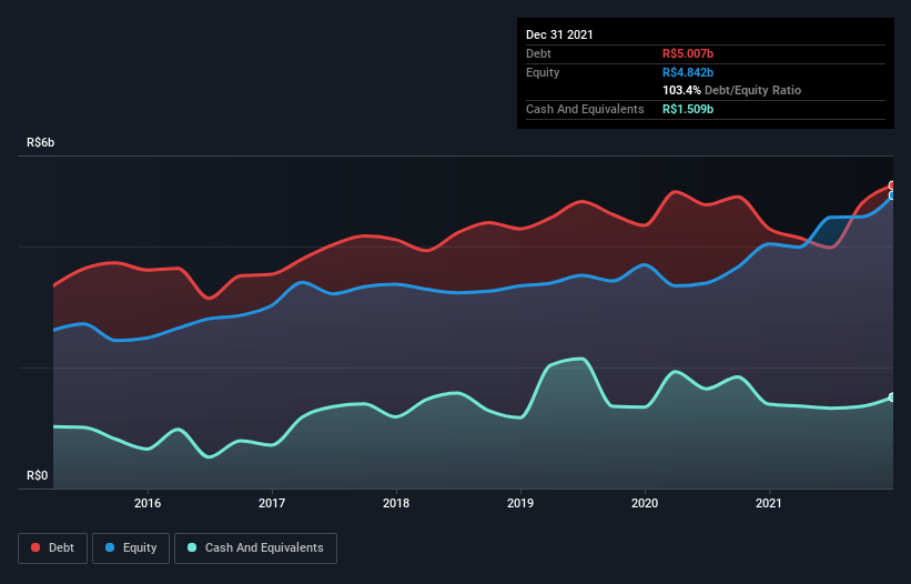 debt-equity-history-analysis