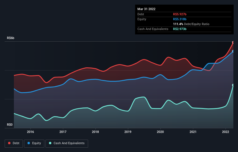 debt-equity-history-analysis