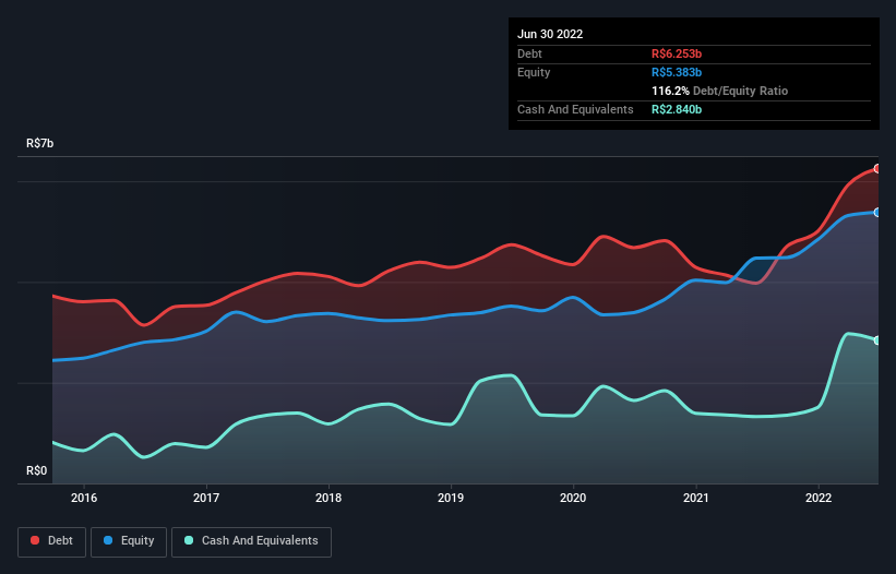 debt-equity-history-analysis