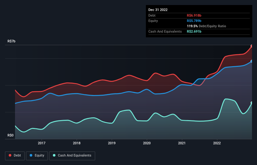 debt-equity-history-analysis