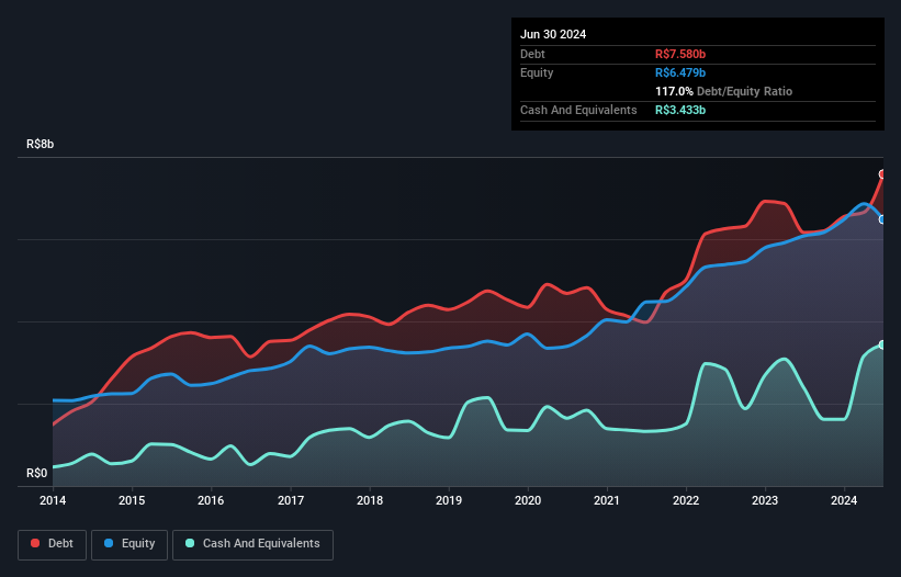 debt-equity-history-analysis