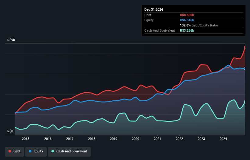 debt-equity-history-analysis
