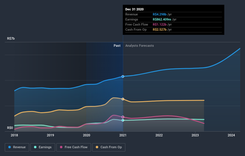 earnings-and-revenue-growth