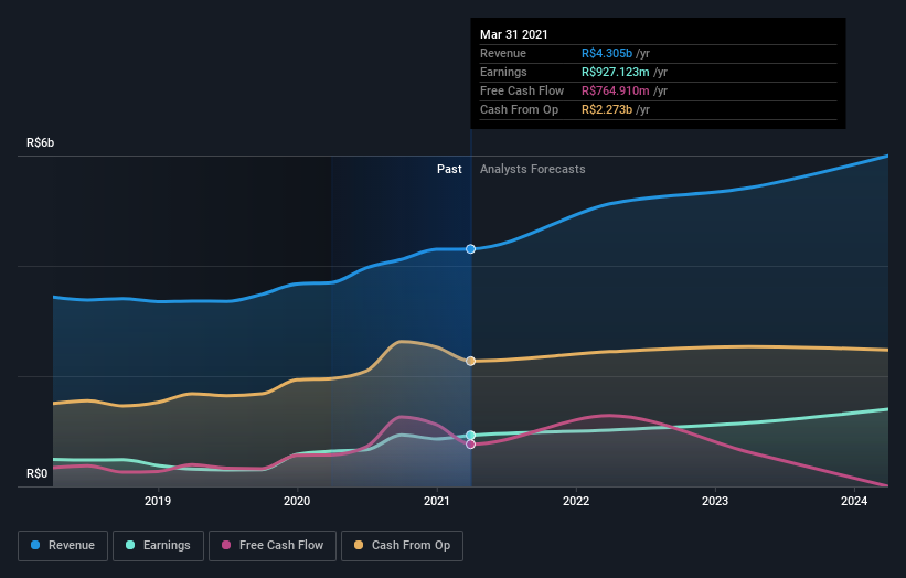 earnings-and-revenue-growth