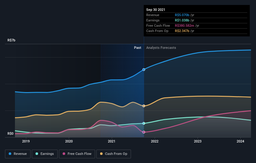 earnings-and-revenue-growth