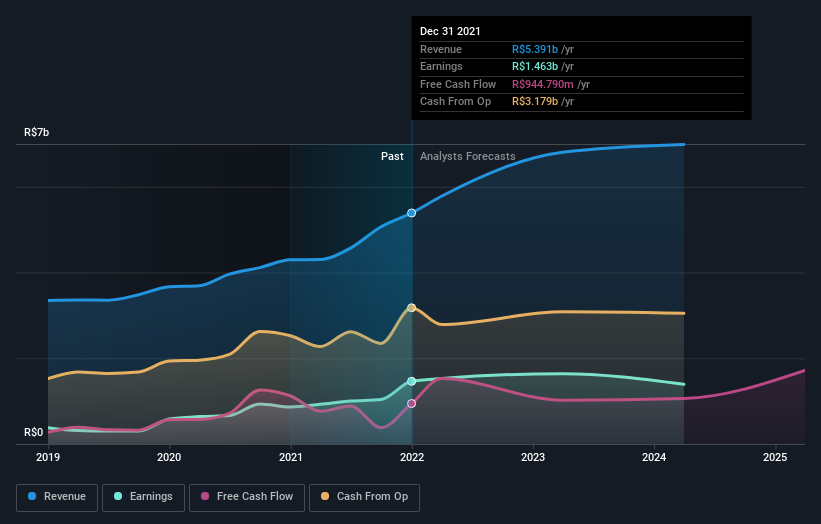 earnings-and-revenue-growth