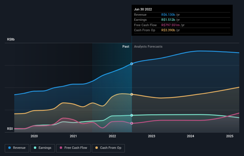 earnings-and-revenue-growth