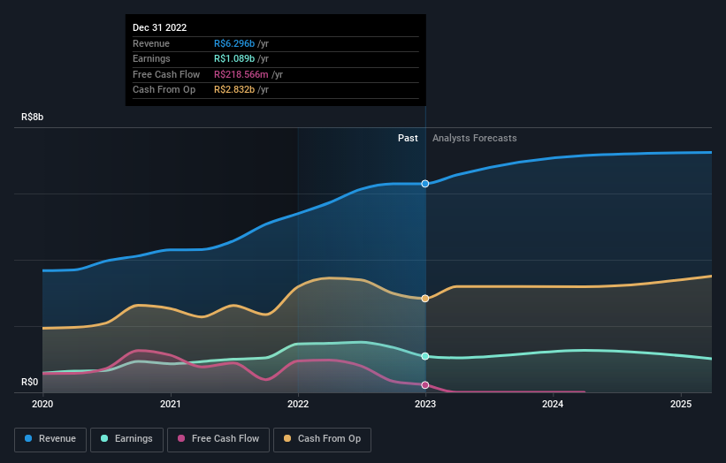 earnings-and-revenue-growth