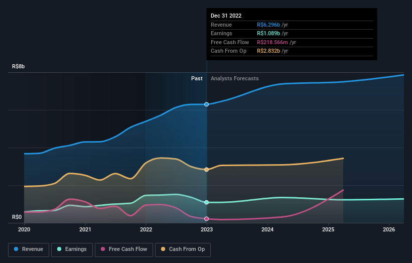 earnings-and-revenue-growth