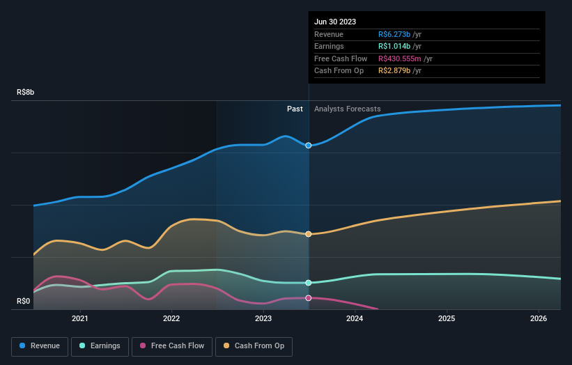 earnings-and-revenue-growth