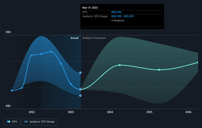 earnings-per-share-growth
