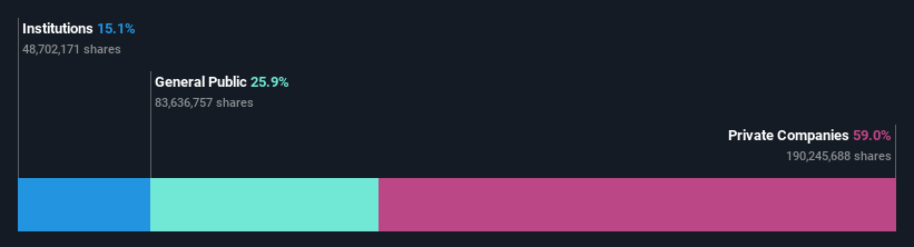 ownership-breakdown