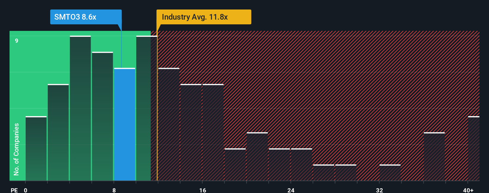 pe-multiple-vs-industry