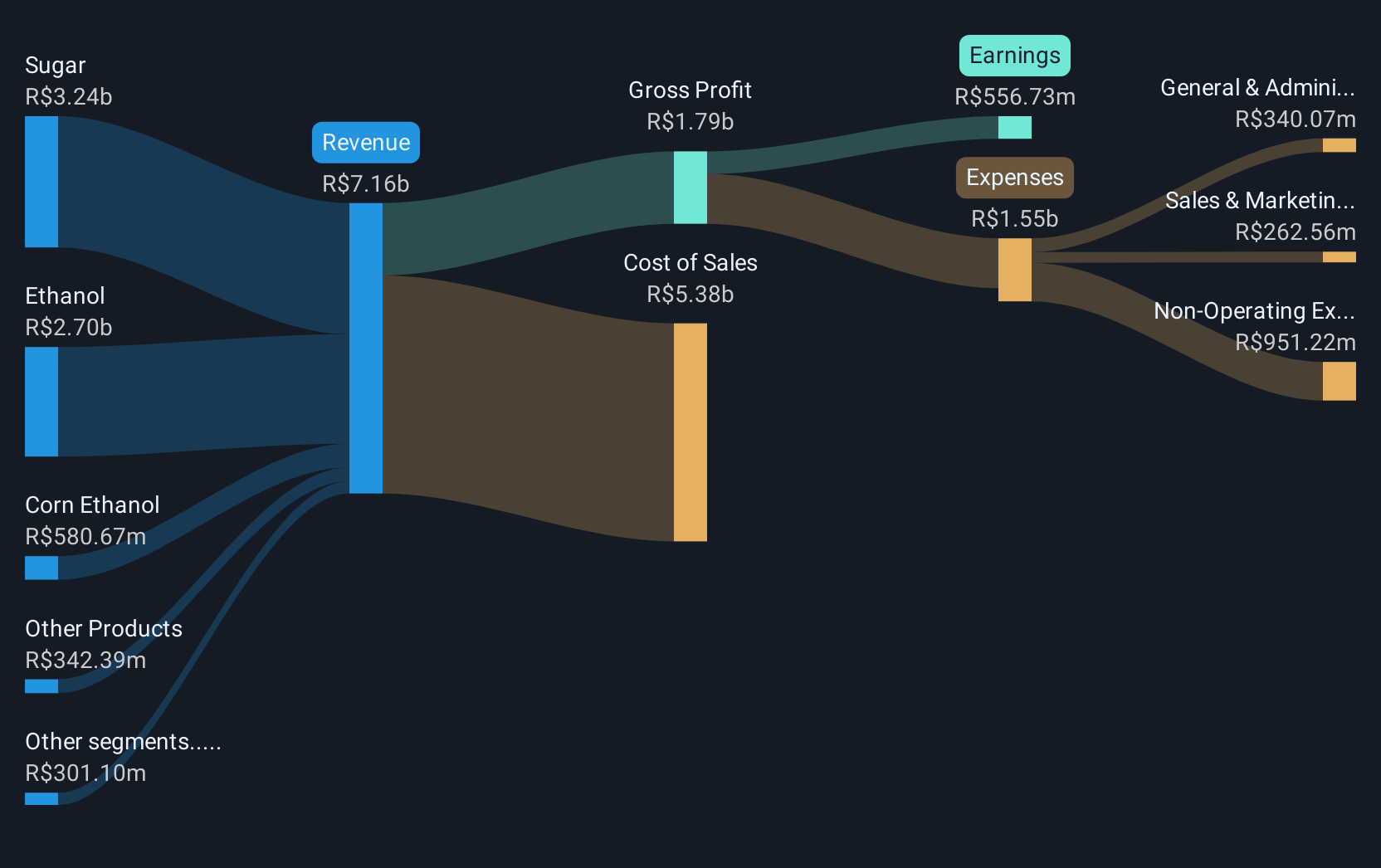 revenue-and-expenses-breakdown