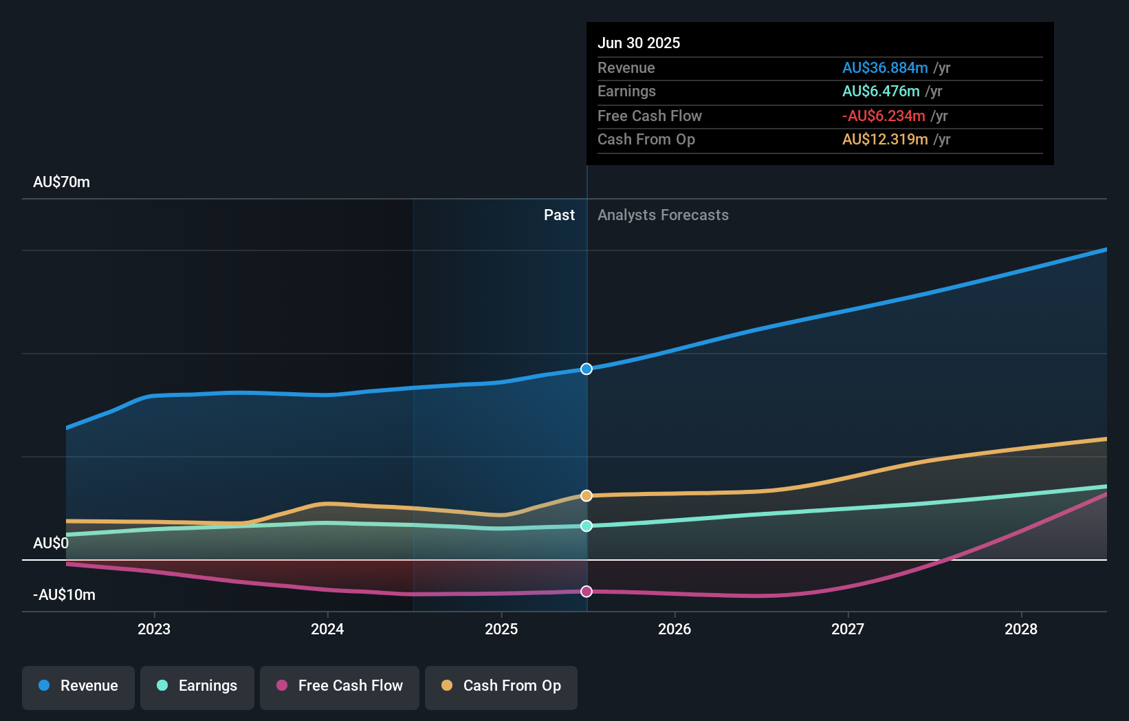 earnings-and-revenue-growth