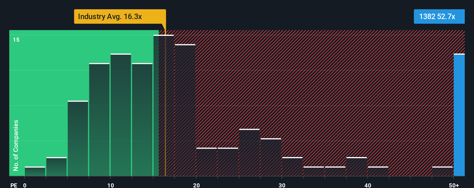 pe-multiple-vs-industry