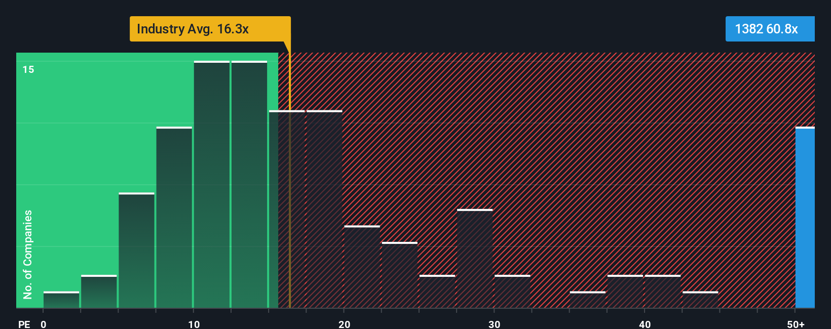 pe-multiple-vs-industry