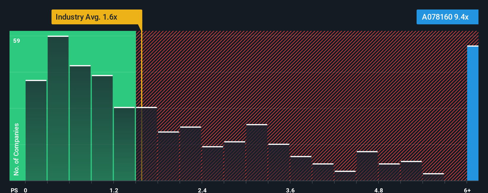 ps-multiple-vs-industry