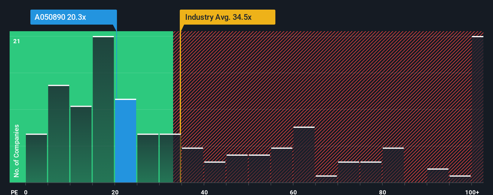 pe-multiple-vs-industry