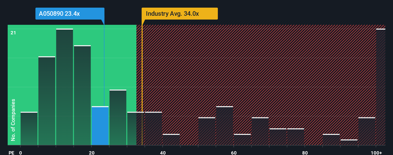 pe-multiple-vs-industry