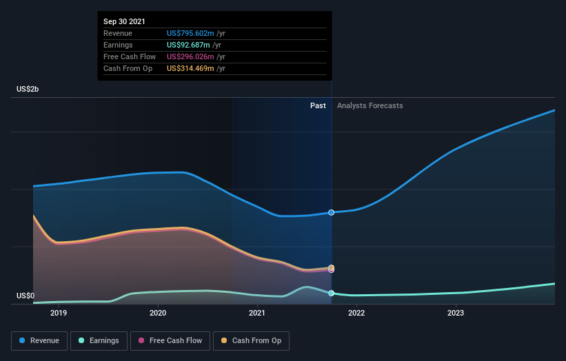 earnings-and-revenue-growth