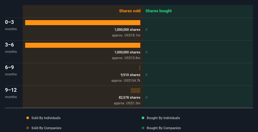 insider-trading-volume