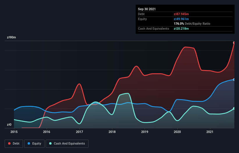 debt-equity-history-analysis