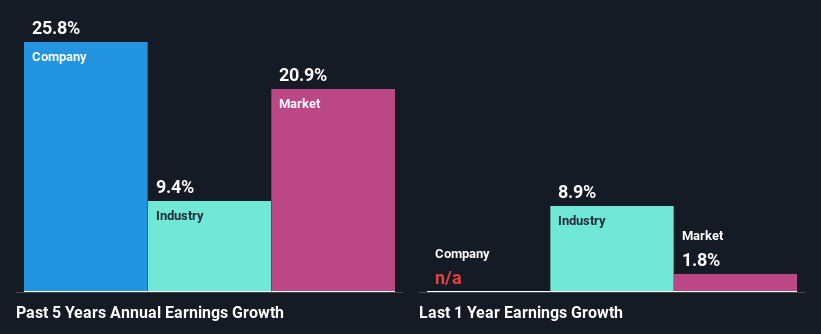 past-earnings-growth