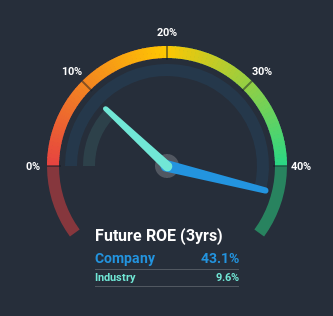 roe