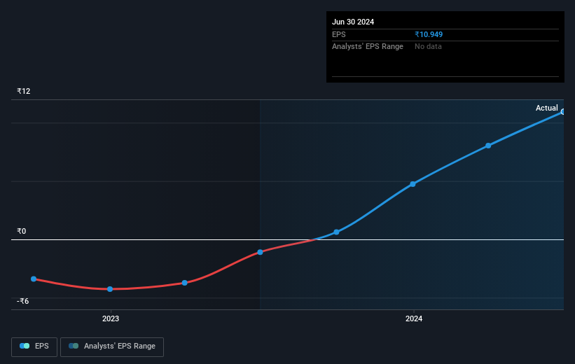 earnings-per-share-growth