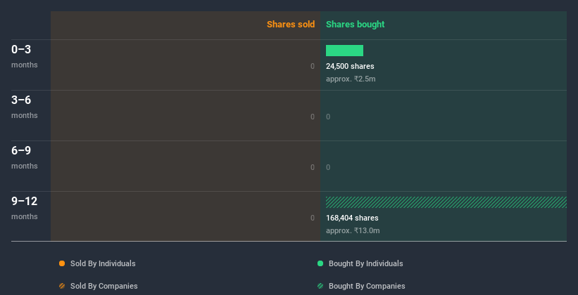 insider-trading-volume