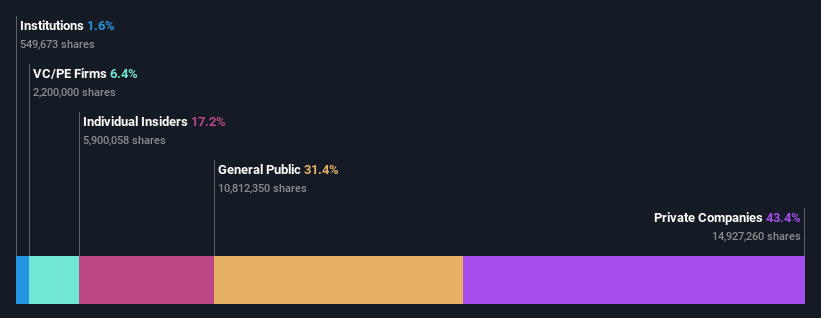 ownership-breakdown