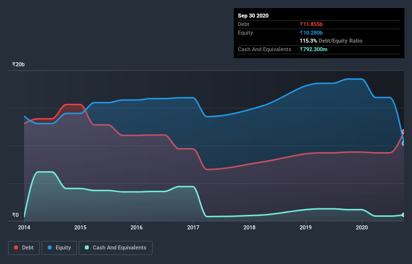 debt-equity-history-analysis