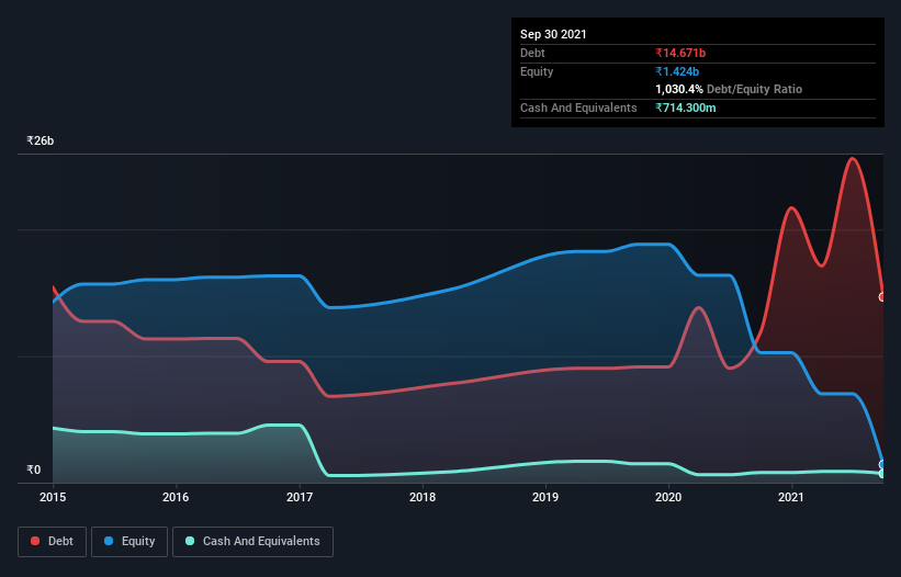 debt-equity-history-analysis