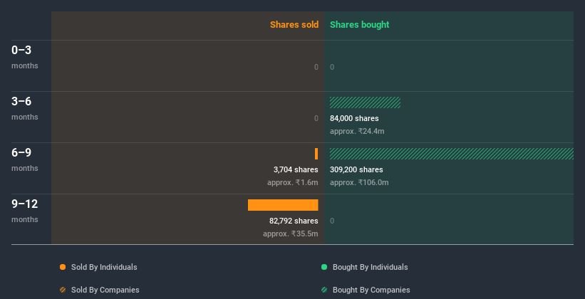 insider-trading-volume