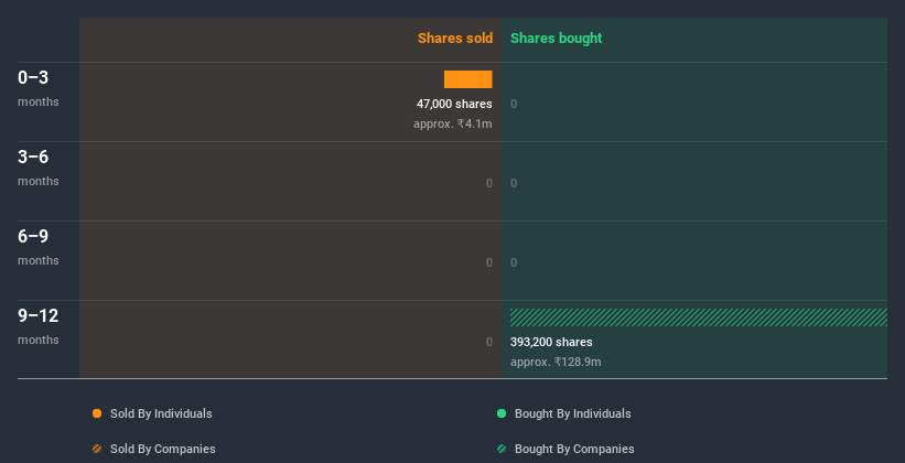 insider-trading-volume