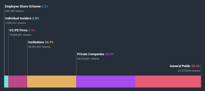 ownership-breakdown