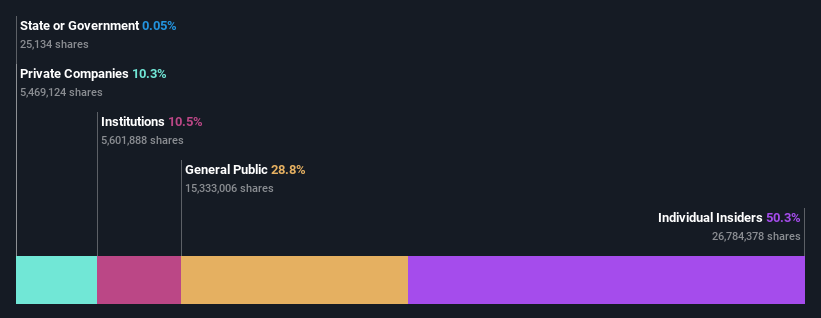 ownership-breakdown