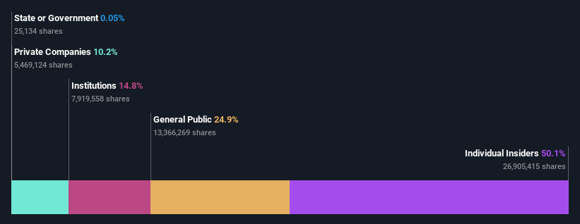 ownership-breakdown