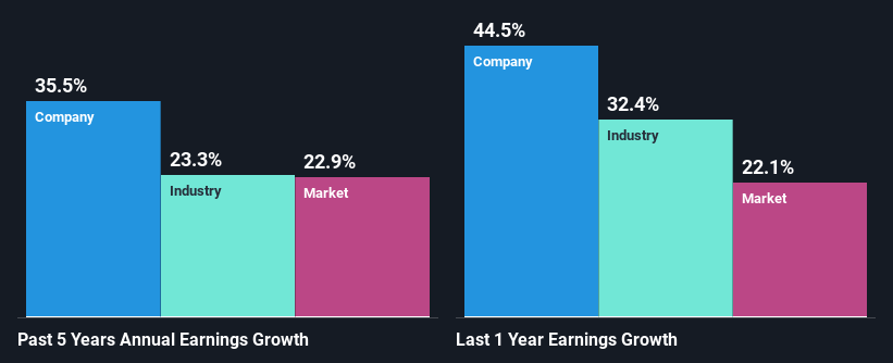 past-earnings-growth