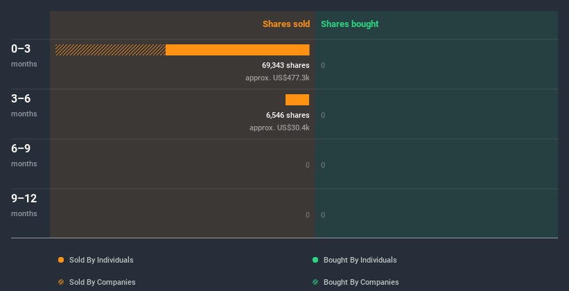 insider-trading-volume