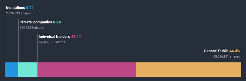 ownership-breakdown