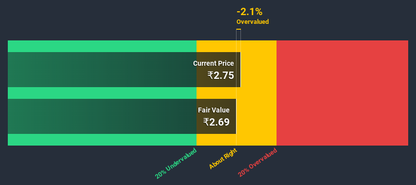 NSEI:BAGFILMS Discounted Cash Flow July 5th 2020