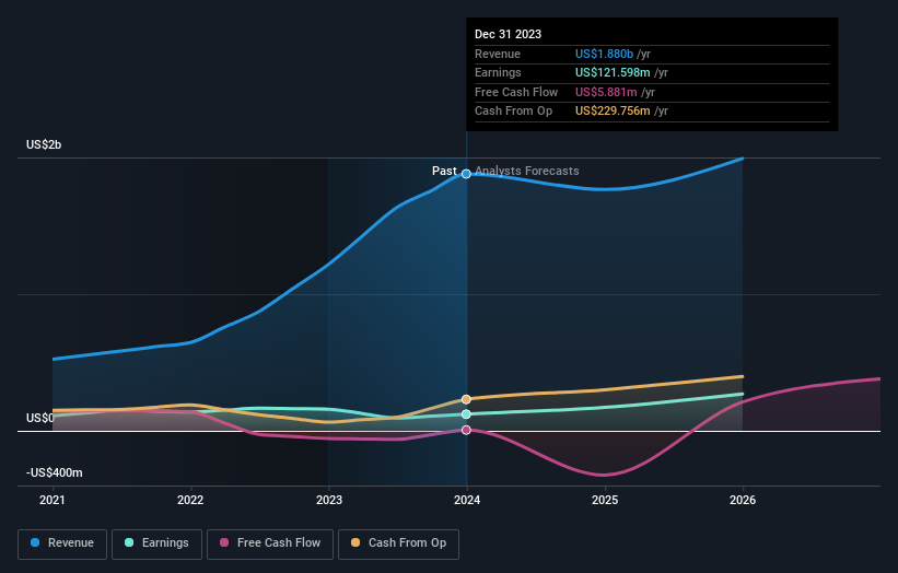 earnings-and-revenue-growth