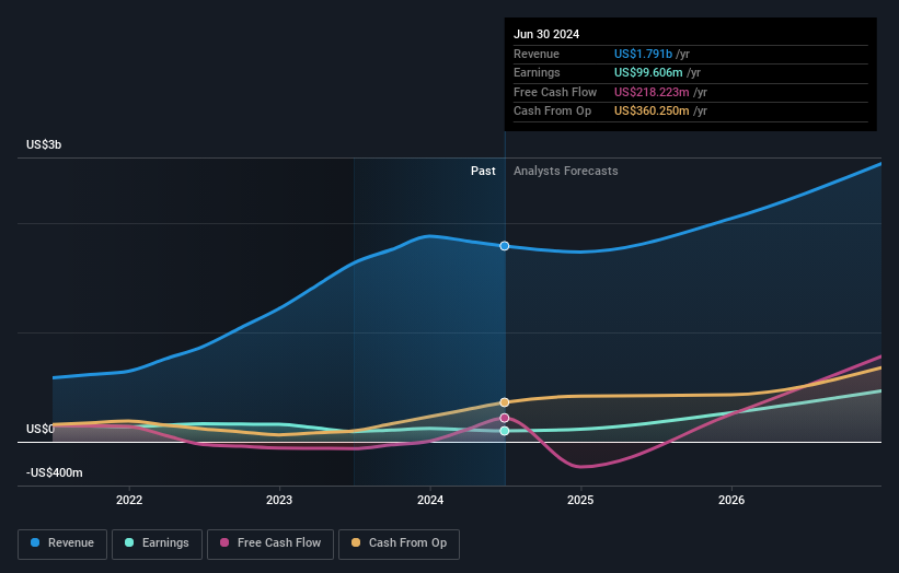 earnings-and-revenue-growth